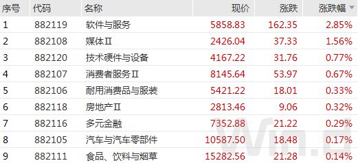 科技股集体活跃！ChatGPT第三方插件刷屏，平台生态雏形已现插图4