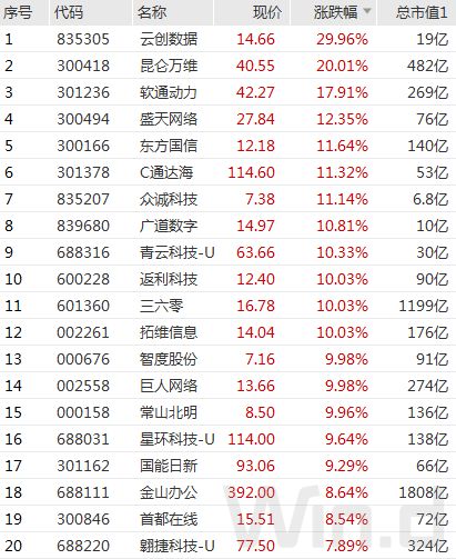 科技股集体活跃！ChatGPT第三方插件刷屏，平台生态雏形已现插图5