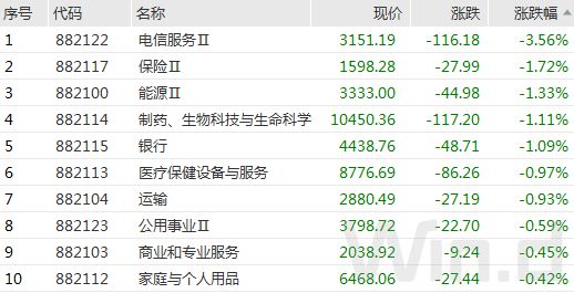 科技股集体活跃！ChatGPT第三方插件刷屏，平台生态雏形已现插图6