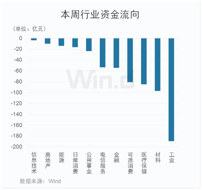 科技股集体活跃！ChatGPT第三方插件刷屏，平台生态雏形已现插图7