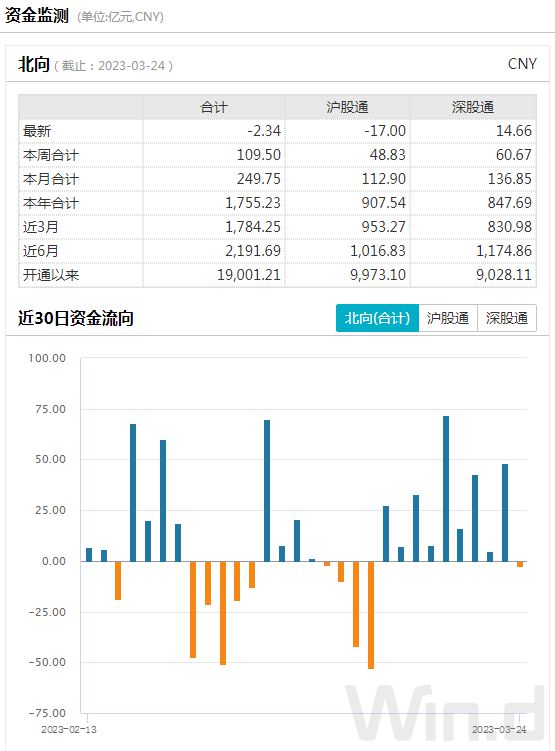 科技股集体活跃！ChatGPT第三方插件刷屏，平台生态雏形已现插图8