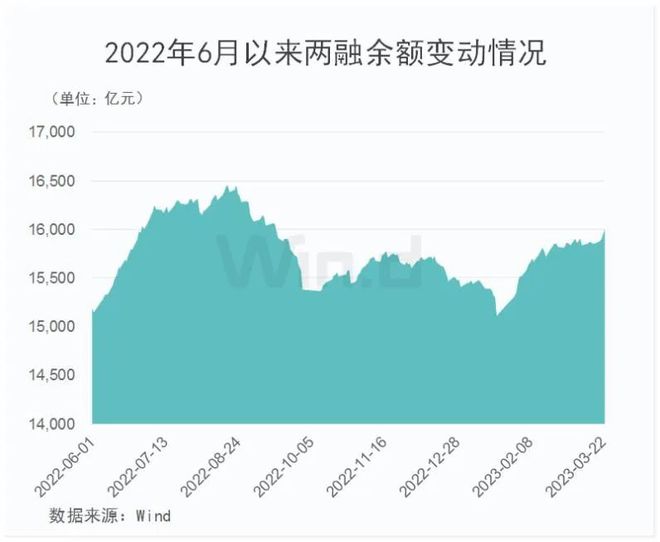 科技股集体活跃！ChatGPT第三方插件刷屏，平台生态雏形已现插图9