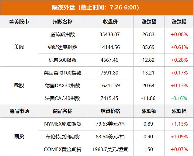 早报｜ 证监会：科学合理保持IPO；ChatGPT安卓版正式上线！北向爆买190亿创年内新高，后市怎么走？插图