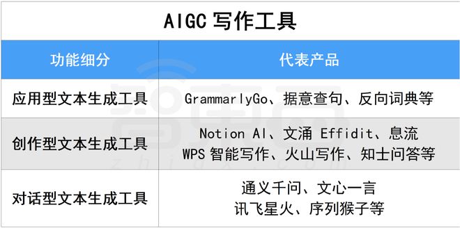 卷王都在用！100款宝藏级AIGC工具分享，强烈建议收藏！！插图3