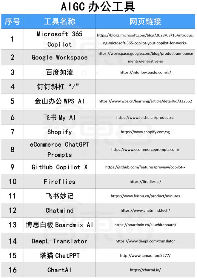 卷王都在用！100款宝藏级AIGC工具分享，强烈建议收藏！！插图44