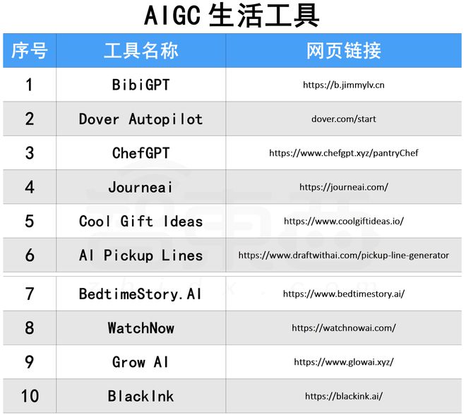 卷王都在用！100款宝藏级AIGC工具分享，强烈建议收藏！！插图47