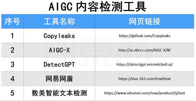 卷王都在用！100款宝藏级AIGC工具分享，强烈建议收藏！！插图50