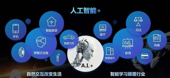 AI是长线生意，国内的创业公司为何总想着赚快钱？插图1