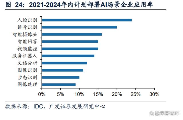 电子行业中期策略：AI打开产业新格局，竞争格局中寻找王者插图6