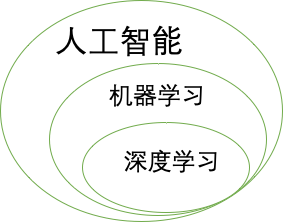 什么是人工智能？（深度好文，带你初步了解当下最火的AI）一定要看完！插图