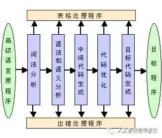 人工智能到底是什么？它有哪些用处？插图4