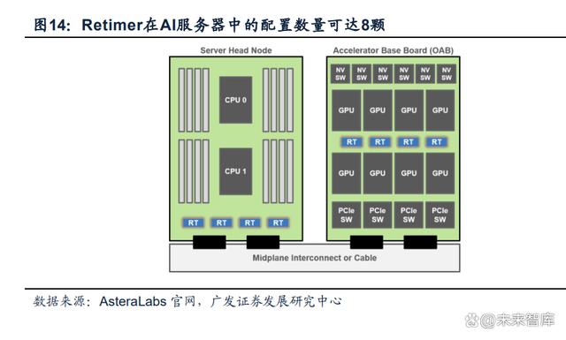 电子行业中期策略：AI打开产业新格局，竞争格局中寻找王者插图4