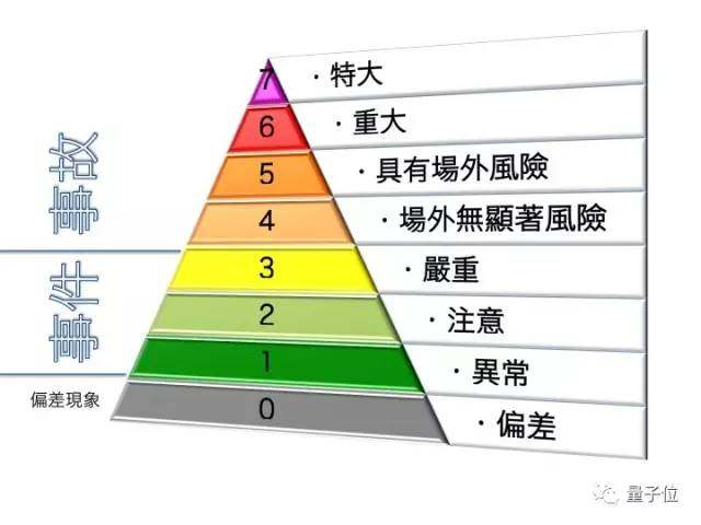 人工智能可以做什么？这8大应用让你意想不到插图1