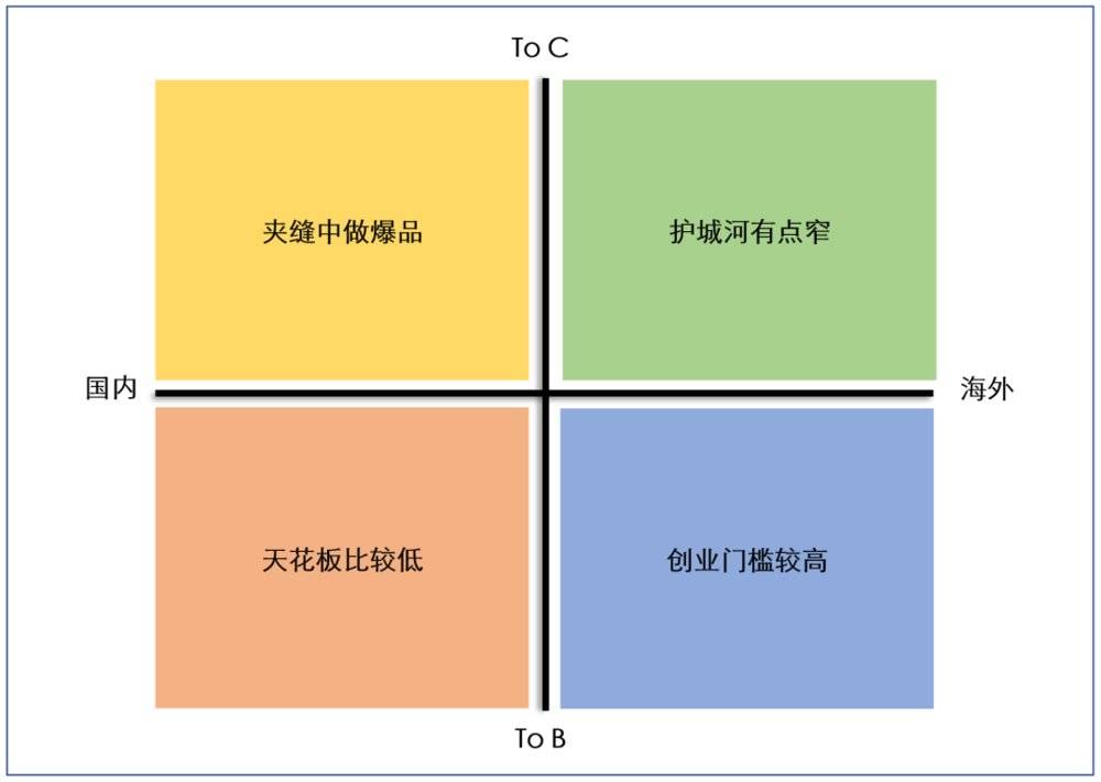 为什么说创业者做AI大模型完全是浪费钱？插图1