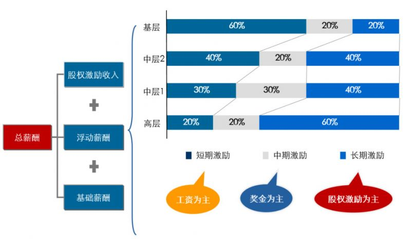 非上市公司股权激励方案(珍藏版）插图50