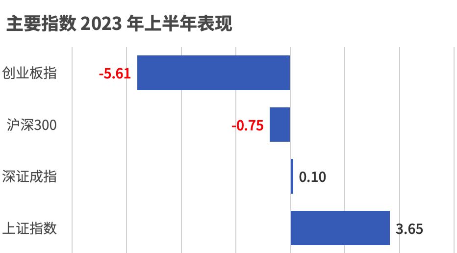 公募基金“期中考”放榜插图