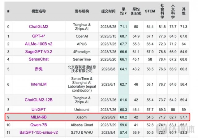 华为、小米抢滩手机大模型插图1