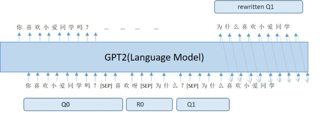 小爱同学的2019幕后：小米AI狂飞猛进的一年！插图13