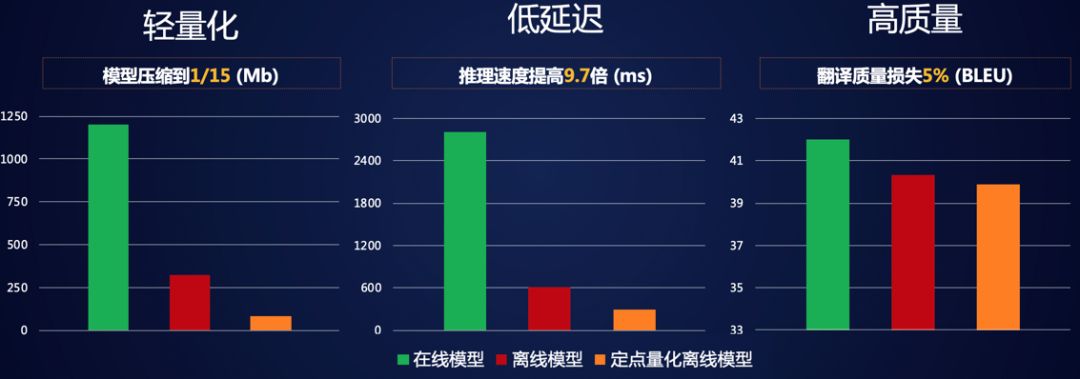 小爱同学的2019幕后：小米AI狂飞猛进的一年！插图15