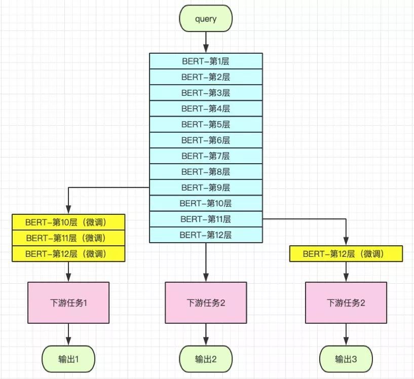 小爱同学的2019幕后：小米AI狂飞猛进的一年！插图16