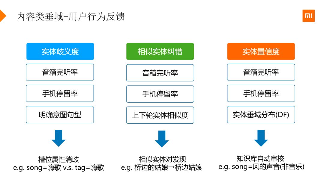 小爱同学的2019幕后：小米AI狂飞猛进的一年！插图17