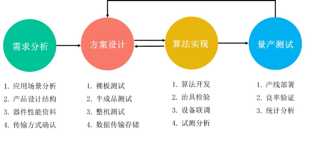 小爱同学的2019幕后：小米AI狂飞猛进的一年！插图3