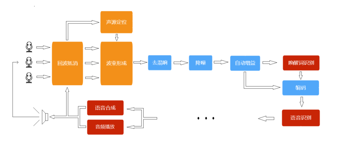 小爱同学的2019幕后：小米AI狂飞猛进的一年！插图5