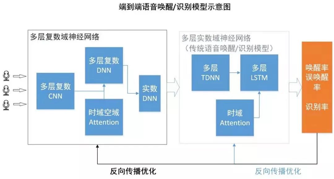 小爱同学的2019幕后：小米AI狂飞猛进的一年！插图6