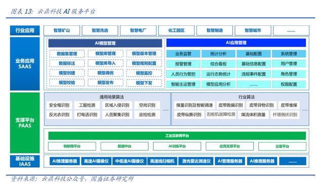 华为“盘古”有望成国内最强ChatGPT应用！首个多模态千亿AI大模型上线在即，产业链上市公司一览插图5