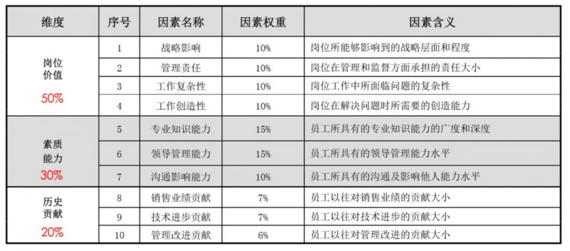 非上市公司股权激励方案(珍藏版）插图40