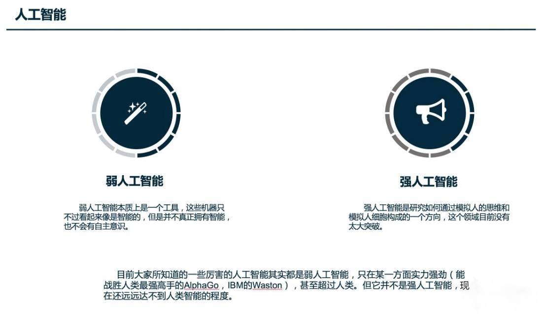 人工智能是什么？人工智能将带来什么改变？插图1