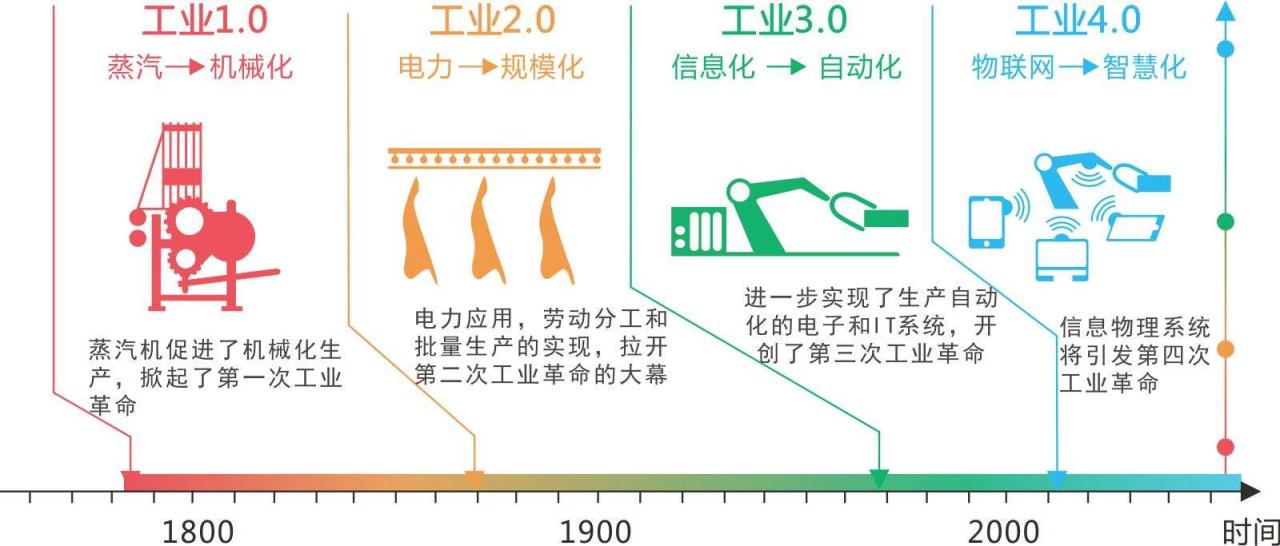 人工智能是什么？人工智能将带来什么改变？插图11