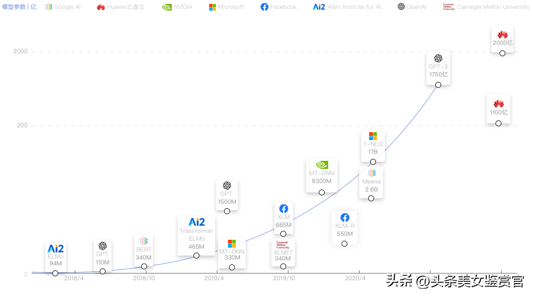 一文看懂华为盘古AI大模型，包含技术原理和优劣势插图4