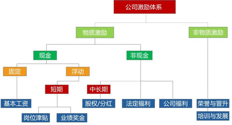 非上市公司股权激励方案(珍藏版）插图24