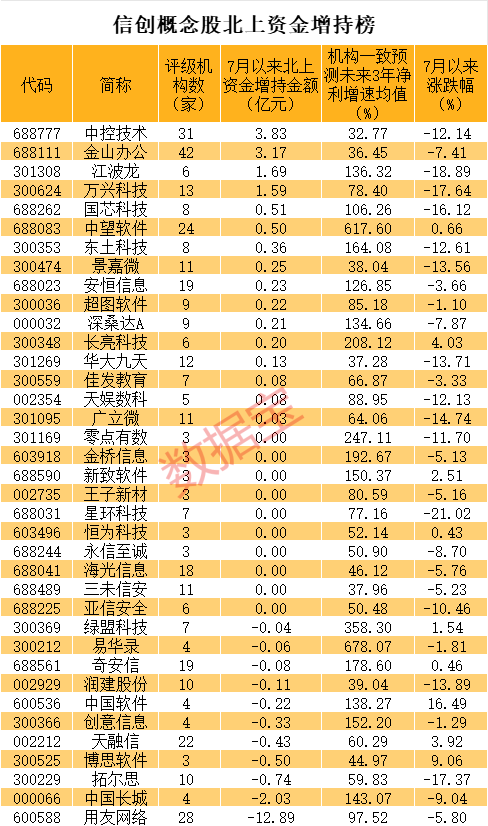 4500亿AI牛股重挫！重磅利好，概念股2分钟20cm涨停，北上资金增持这些业绩有望持续高增长股插图2