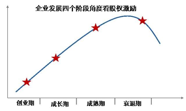 非上市公司股权激励方案(珍藏版）插图13