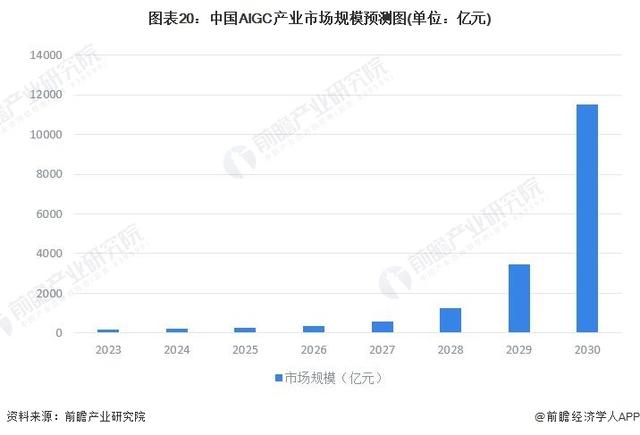 小米全力拥抱大模型！雷军宣布：小爱同学接入大模型「附AIGC行业前景分析」插图3