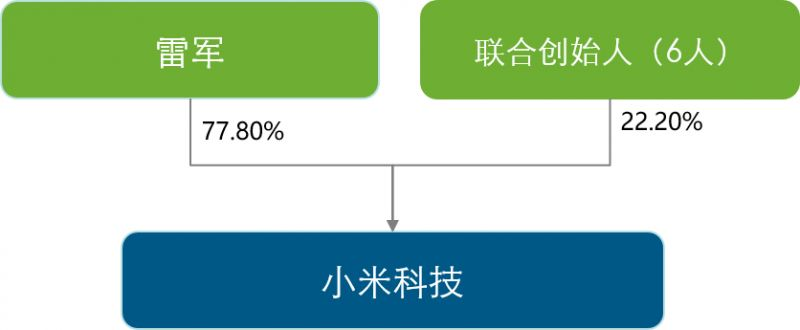 非上市公司股权激励方案(珍藏版）插图20