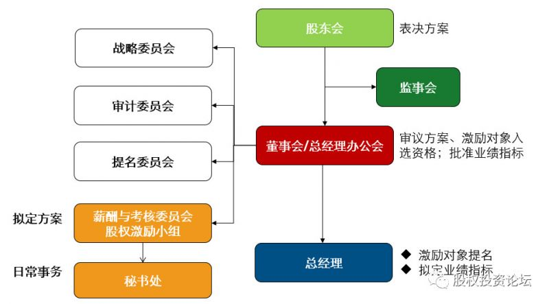 非上市公司股权激励方案(珍藏版）插图64