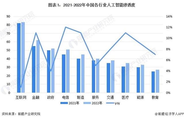 小米全力拥抱大模型！雷军宣布：小爱同学接入大模型「附AIGC行业前景分析」插图1