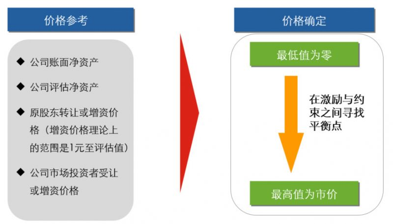 非上市公司股权激励方案(珍藏版）插图55