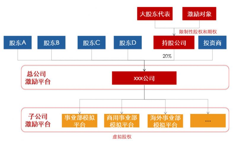 非上市公司股权激励方案(珍藏版）插图46