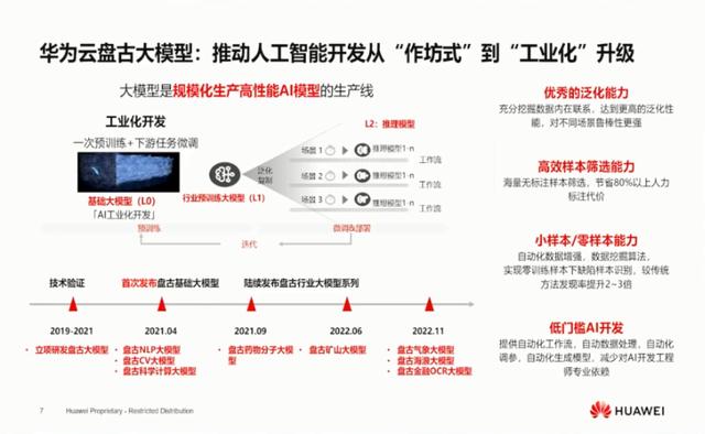 华为云AI首席科学家最新发声！介绍了“华为盘古”最新进展插图1