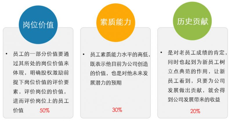 非上市公司股权激励方案(珍藏版）插图39