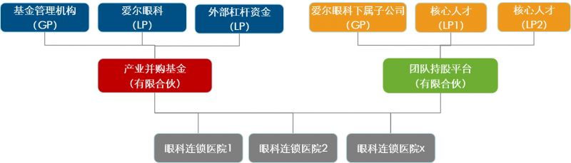 非上市公司股权激励方案(珍藏版）插图31