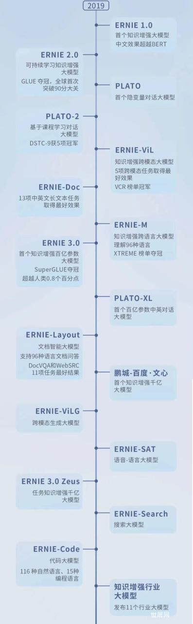 起大早赶了个晚集？百度“文心一言”背水一战插图1