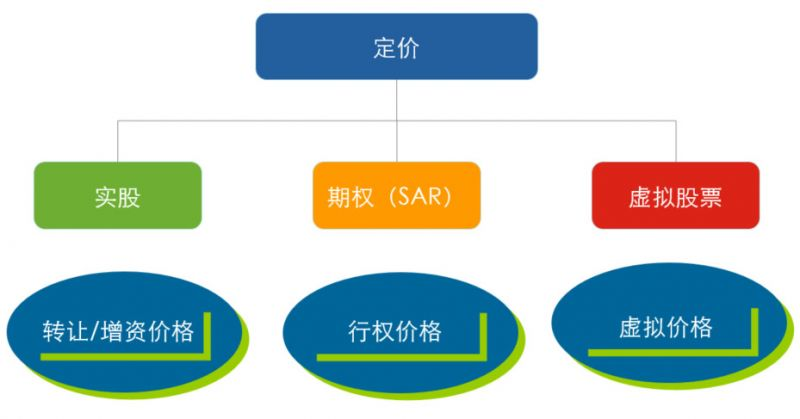 非上市公司股权激励方案(珍藏版）插图54