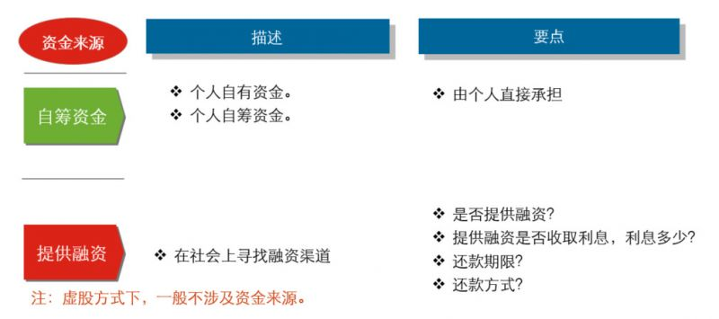 非上市公司股权激励方案(珍藏版）插图59