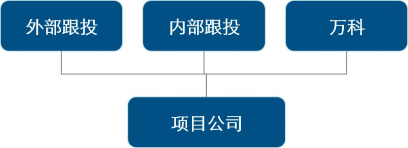 非上市公司股权激励方案(珍藏版）插图27