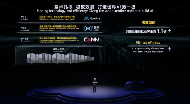 华为就从没有做“盘古Chat”的念头插图5 华为就从没有做“盘古Chat”的念头插图5